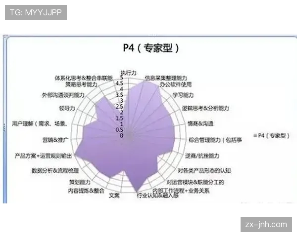 杜埃与亚马尔：新星成长路径差异与天花板上限解析
