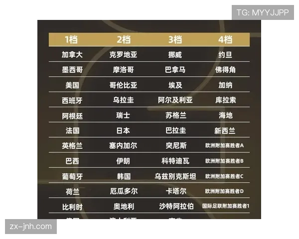 2026世界杯最新资格判定解析